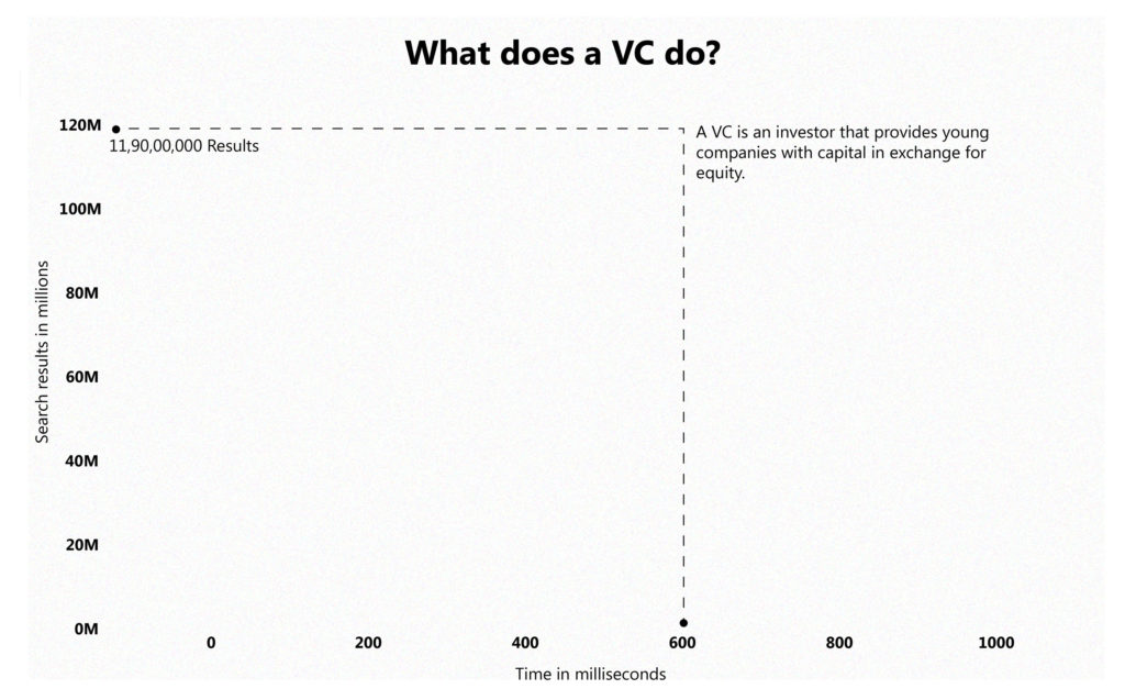 Who is a VC?