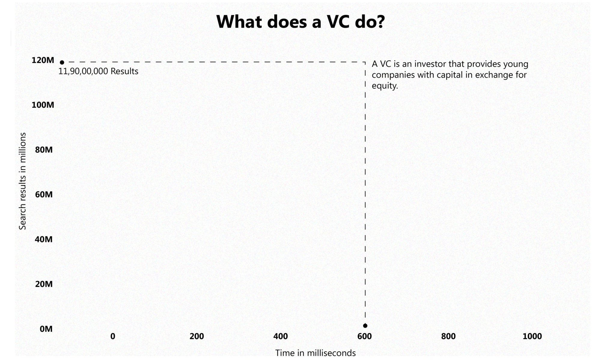 Who is a VC?